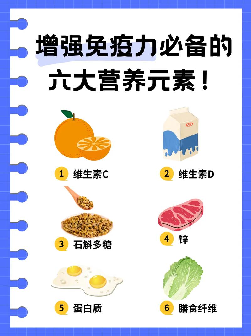 营养因素