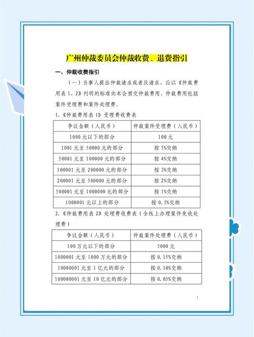 费用解读