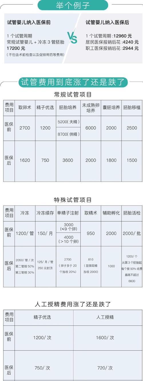 甘肃试管婴儿政策