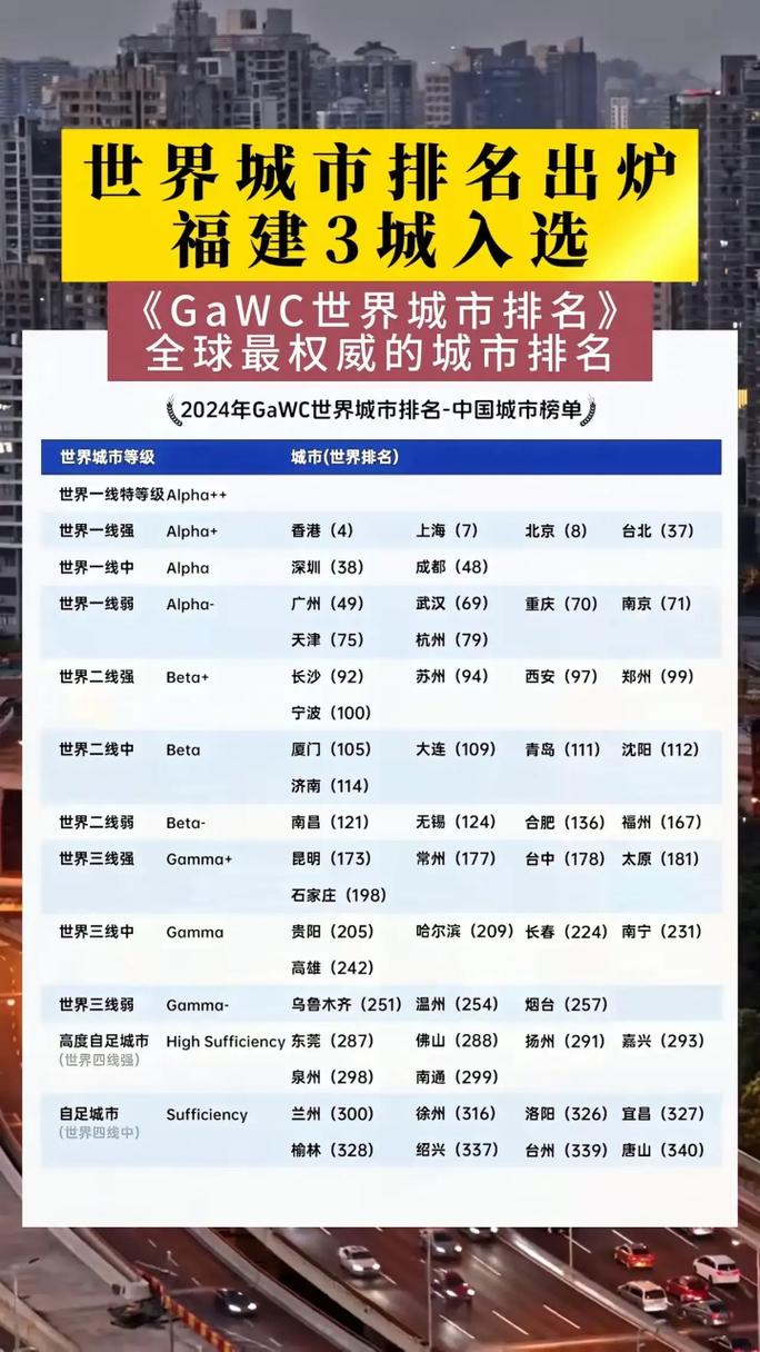 权威排名