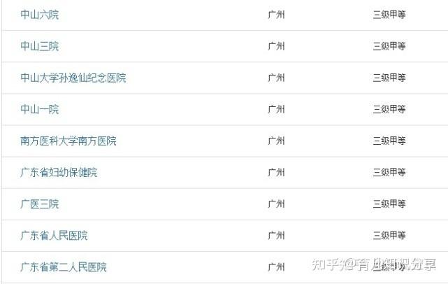 广州总医院试管婴儿的成功率有多高？