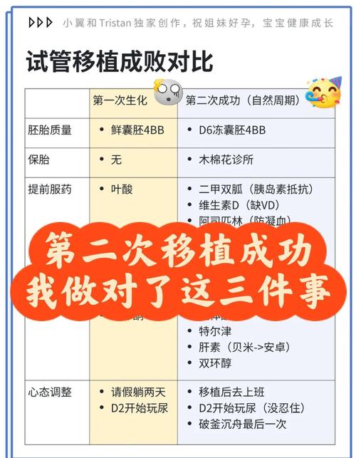 试管婴儿秘诀