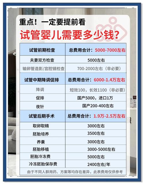试管婴儿方案
描述: 本文详细介绍了2023年四院试管婴儿的费用构成，包括术前检查、药物、手术等费用，还阐述了多种试管婴儿方案，分析了影响费用和成功率的因素，为有需求的家庭提供全面参考。