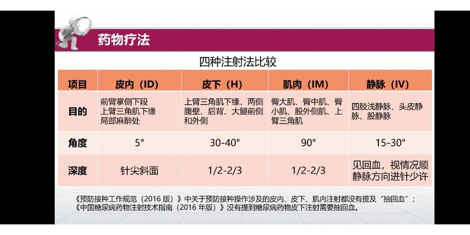 注射深度