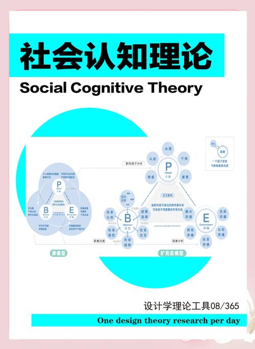 社会观念