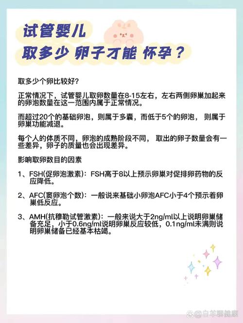 基础卵泡不足，试管婴儿成功率如何提高？
