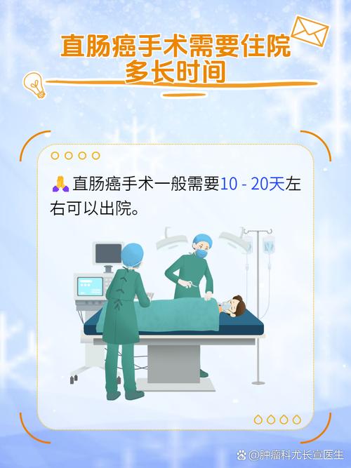 住院时长
