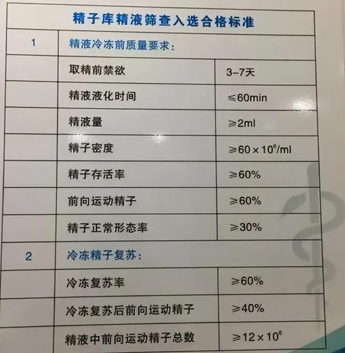 精子库选择