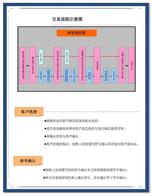 流程指南