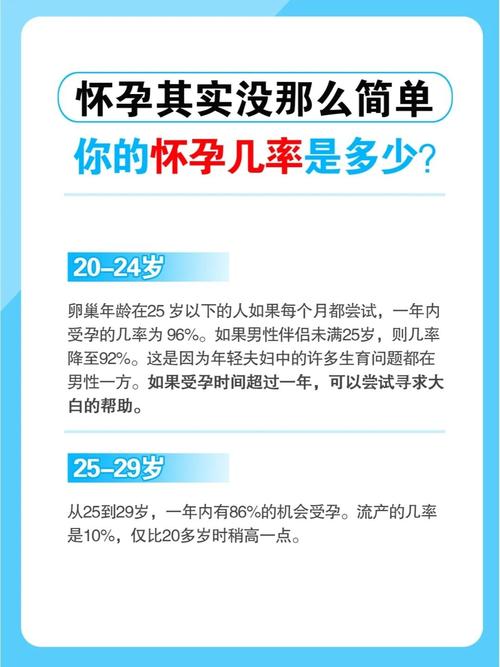 受孕几率