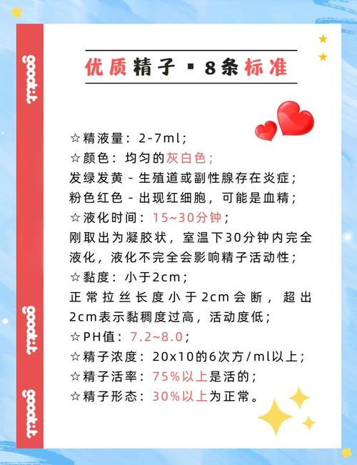 选精子技术