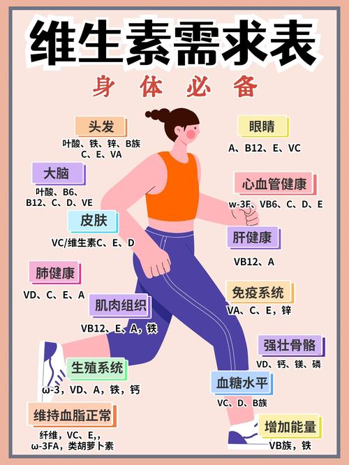 营养需求