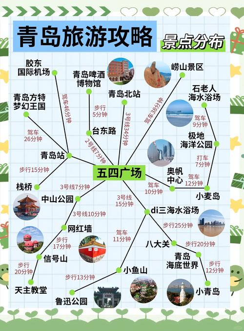 住宿攻略