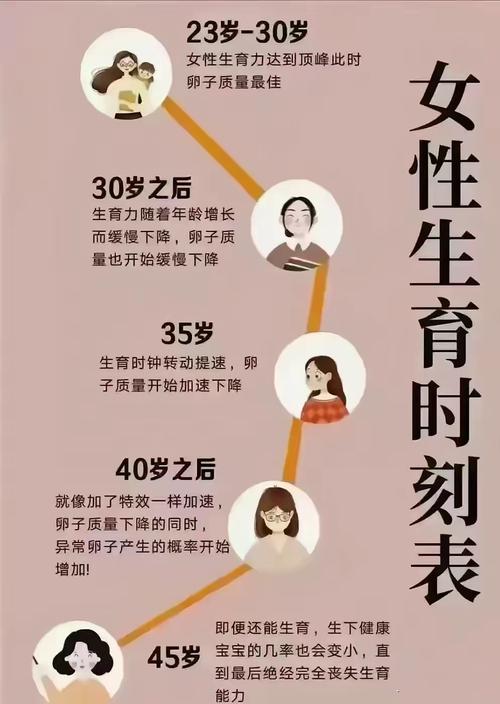 49岁生育