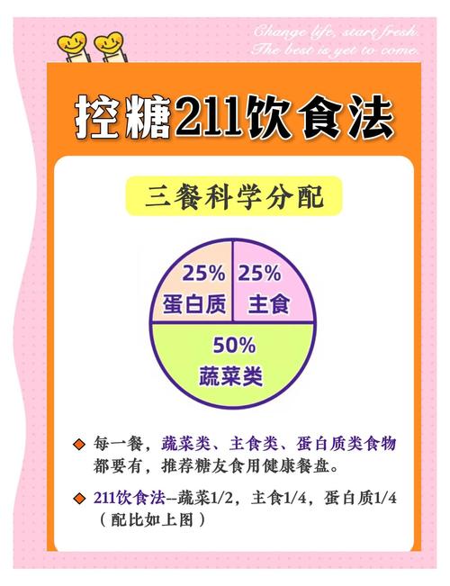 饮食方法