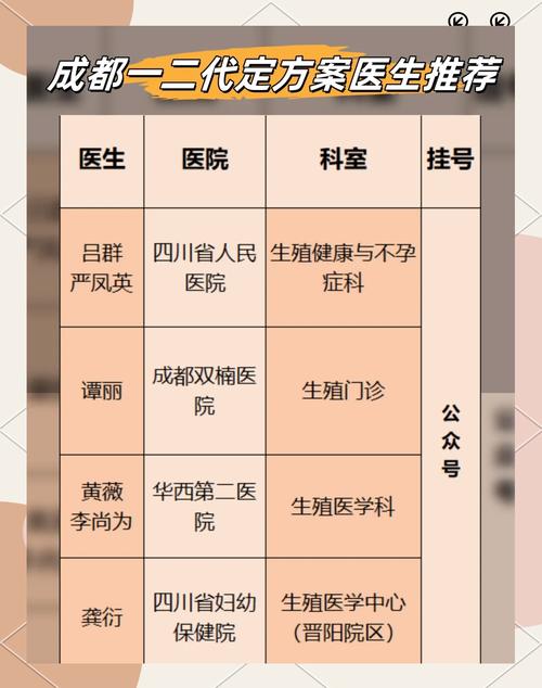 试管婴儿权威推荐
