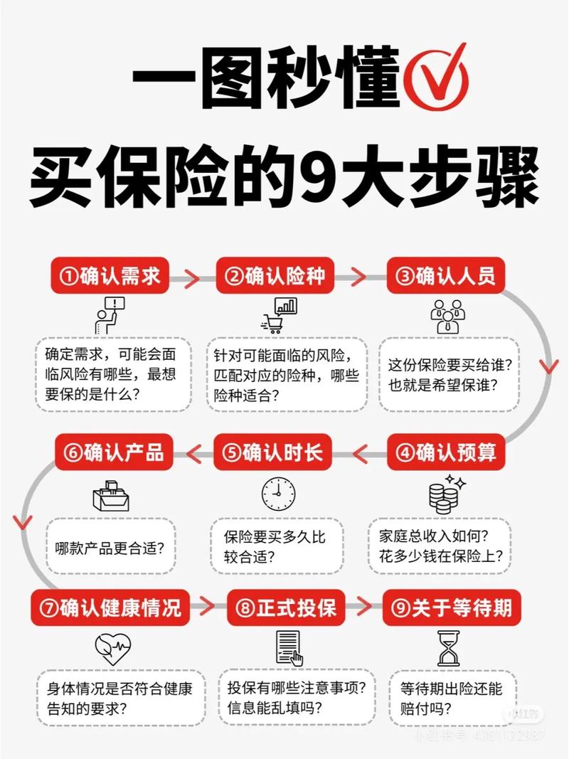 保险步骤
