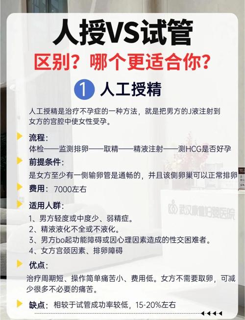  视频解析

<h1>揭秘试管婴儿：男子授精过程视频解析</h1>
<p>大家好，今天我们来聊聊一个既私密又专业的话题——试管婴儿技术中男性授精的过程。可能很多人对这个程序感到好奇，今天我们就来揭开这层神秘的面纱。</p>

<h2>试管婴儿技术简介</h2>
<p>试管婴儿，也就是体外受精-胚胎移植（IVF-ET）技术，是一种帮助不孕不育夫妇实现生育梦想的辅助生殖技术。这项技术涉及多个步骤，包括卵子的采集、精子的准备、体外受精以及胚胎移植等。</p>

<h3>男子授精过程解析</h3>
<p>男子授精