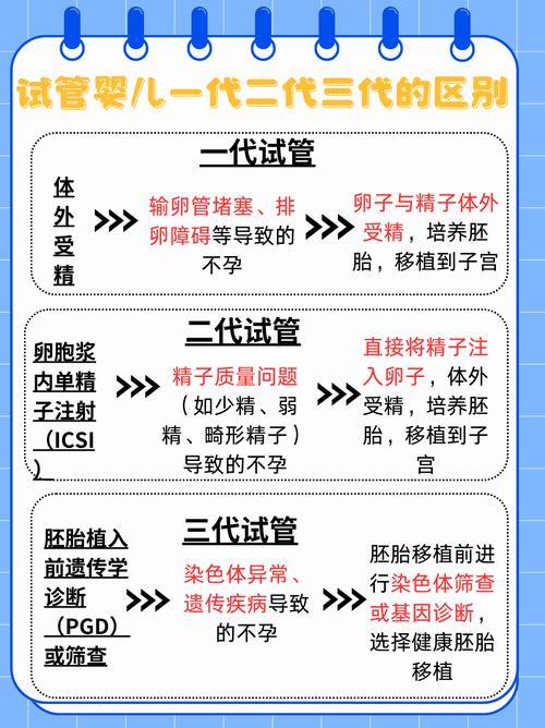 试管婴儿语言发育与普通孩子有何区别？
