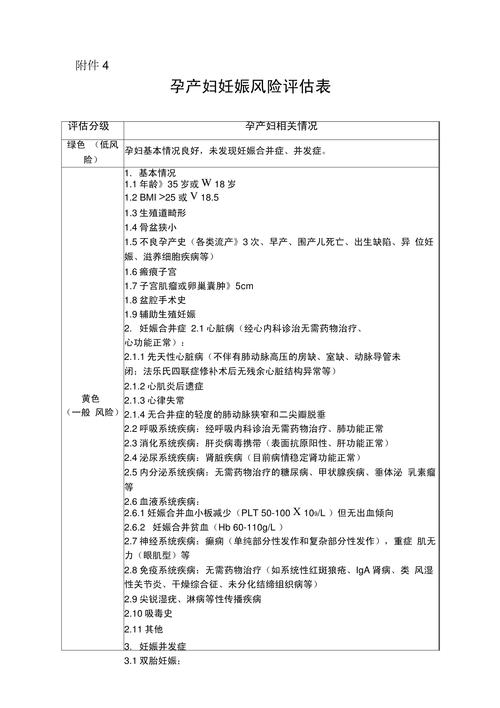  妊娠并发症风险评估