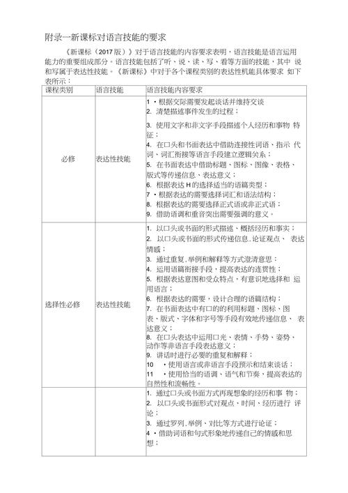 技能要求