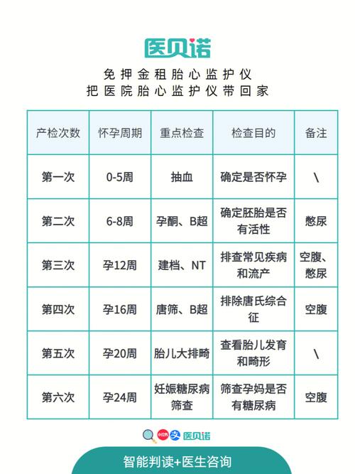 试管婴儿妊娠几周能首次观察到胎心呢？