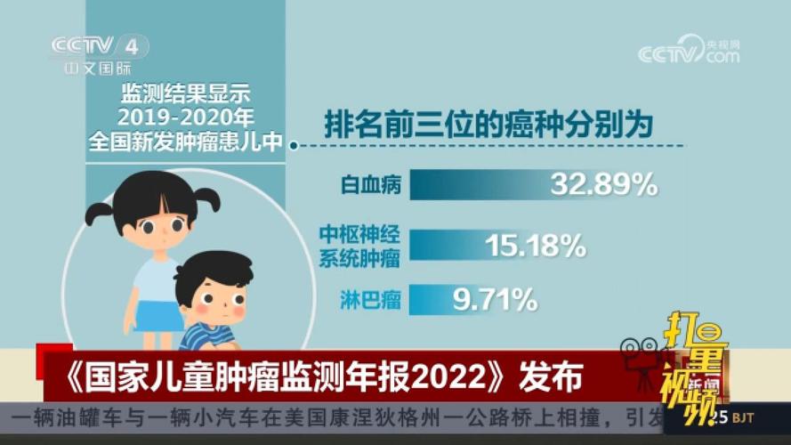 儿童肿瘤风险