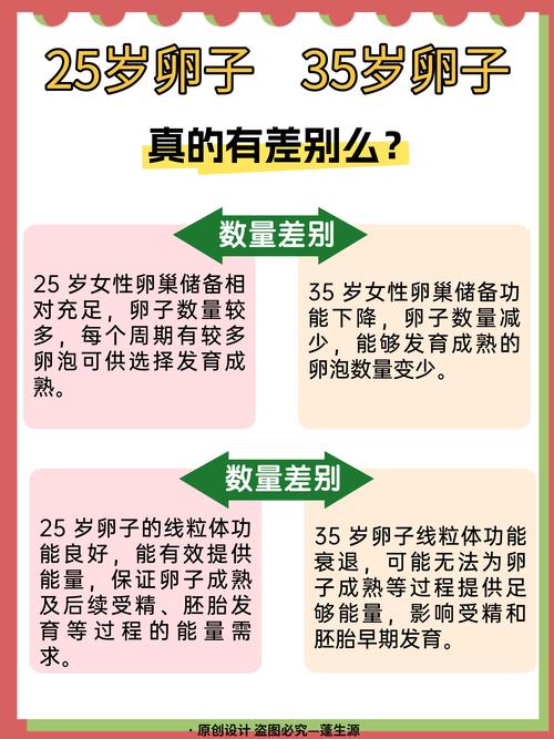 卵子健康