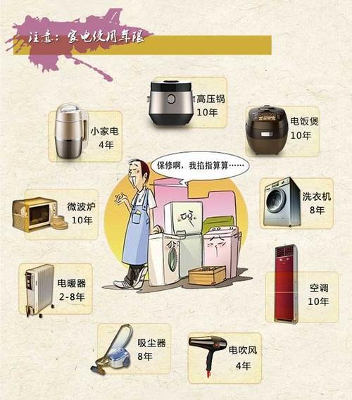  使用寿命