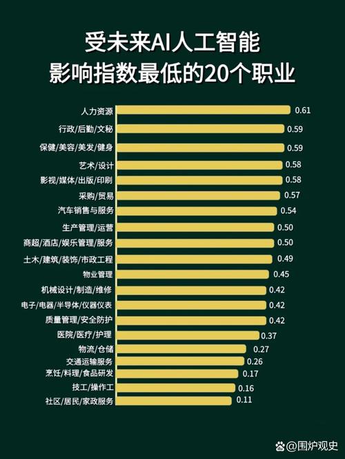  职业挑战