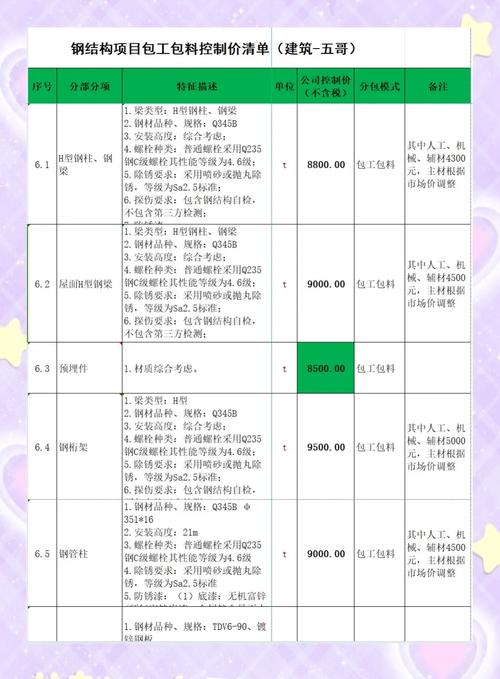 多周期报价