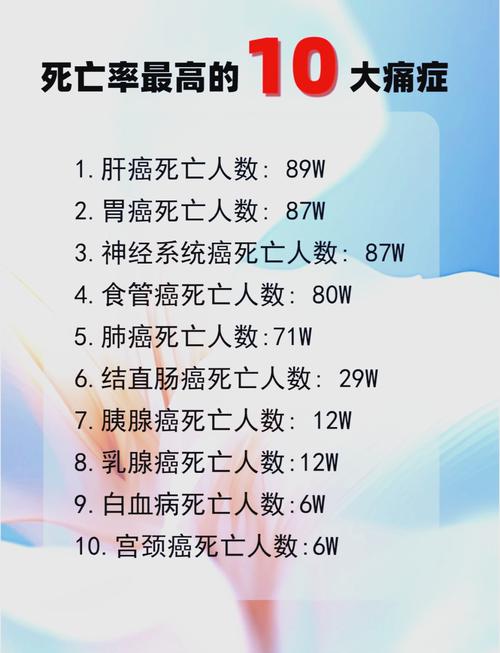成人癌症