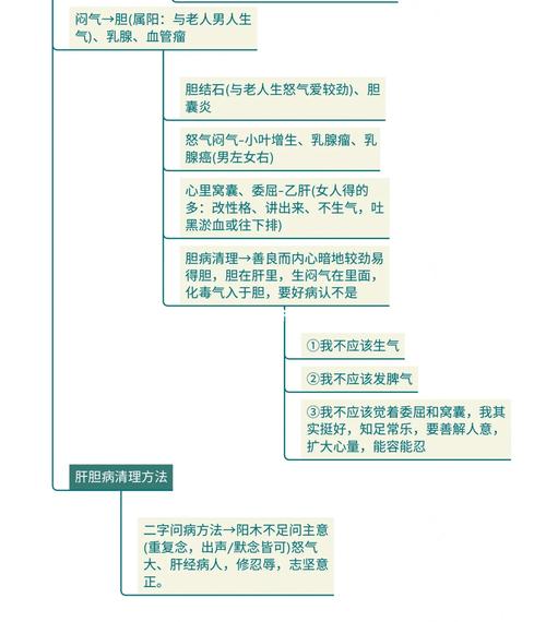 生理影响