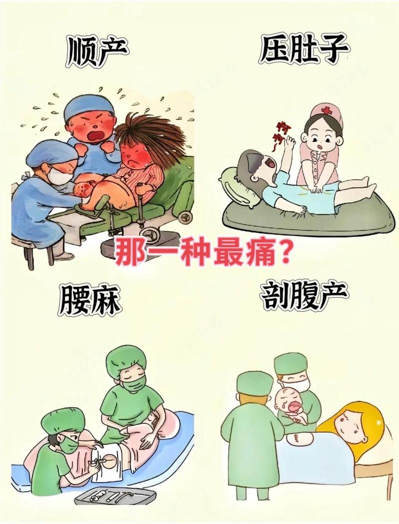 分娩难产