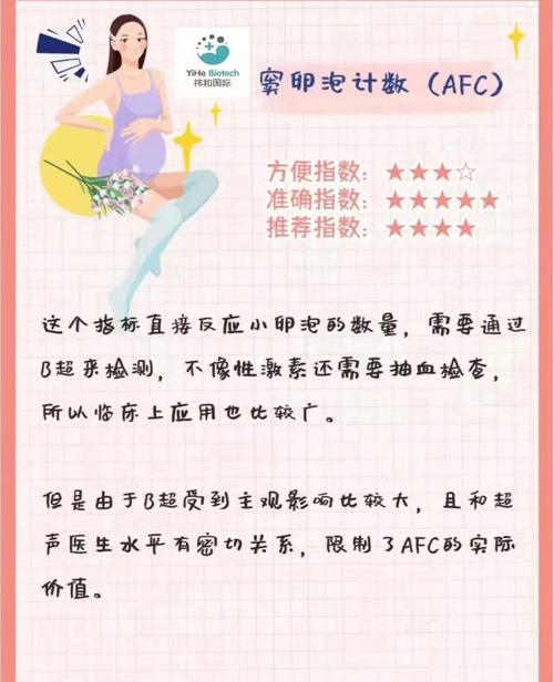 试管婴儿的适应症状：有哪些情况需考虑？