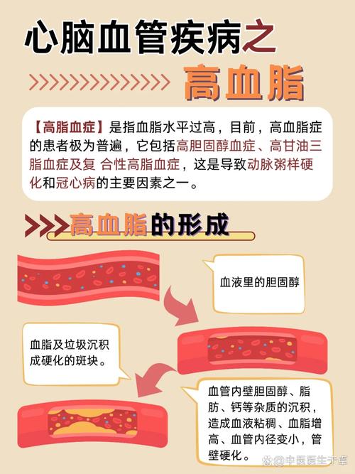 高血值