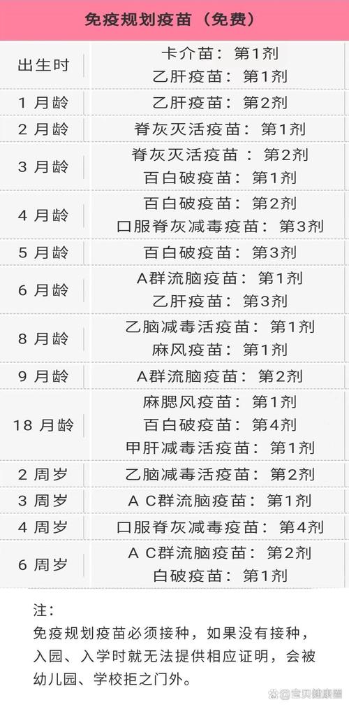 注射时间