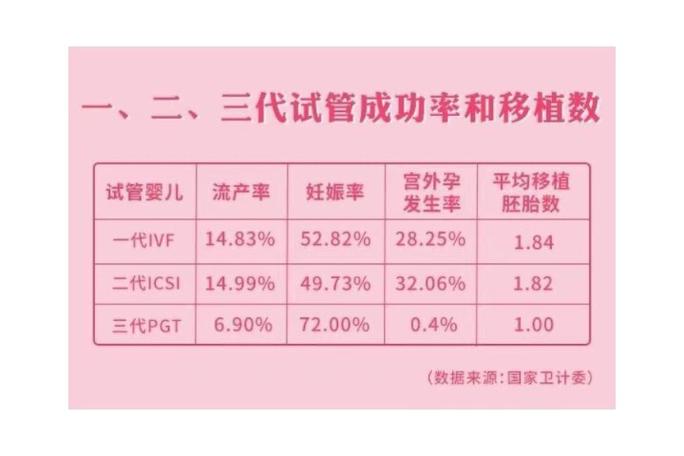  中国成功率