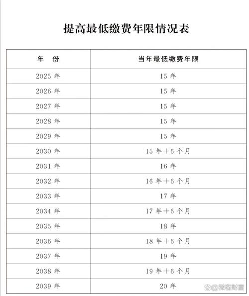 社保政策
