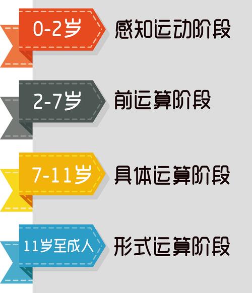 认知发育