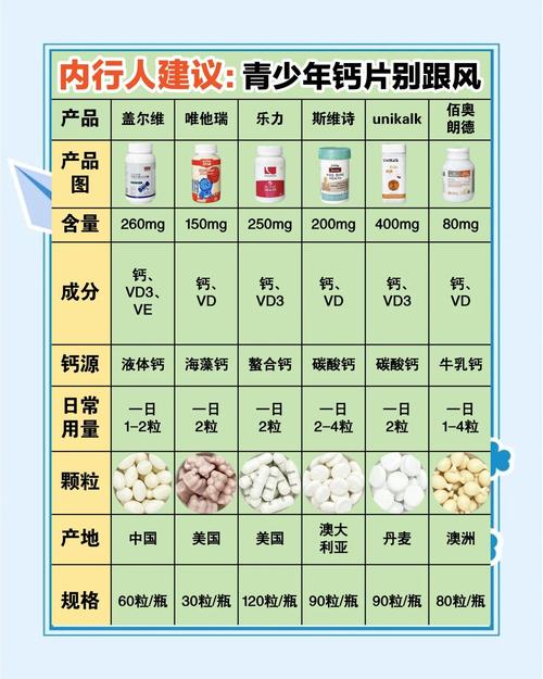 钙片推荐