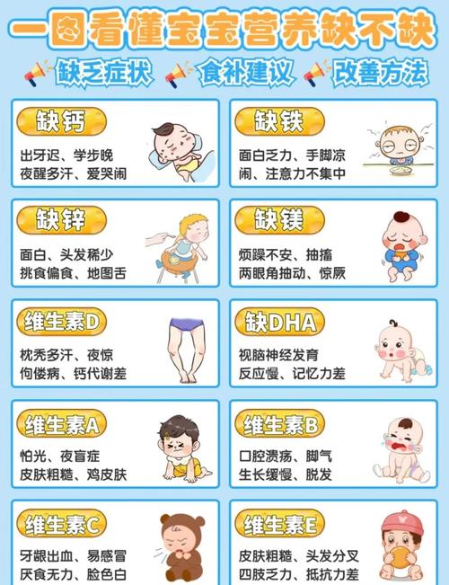 营养缺乏
