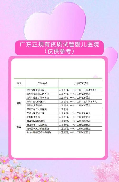 运城试管婴儿医院推荐：你最佳选择在这里