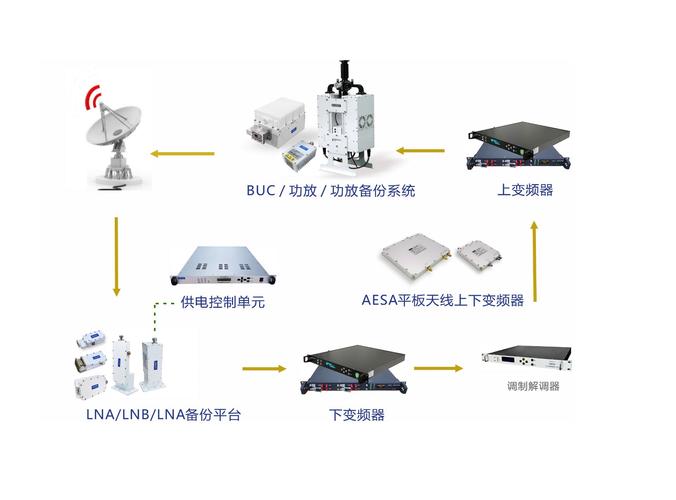  显微传输技术</h2>