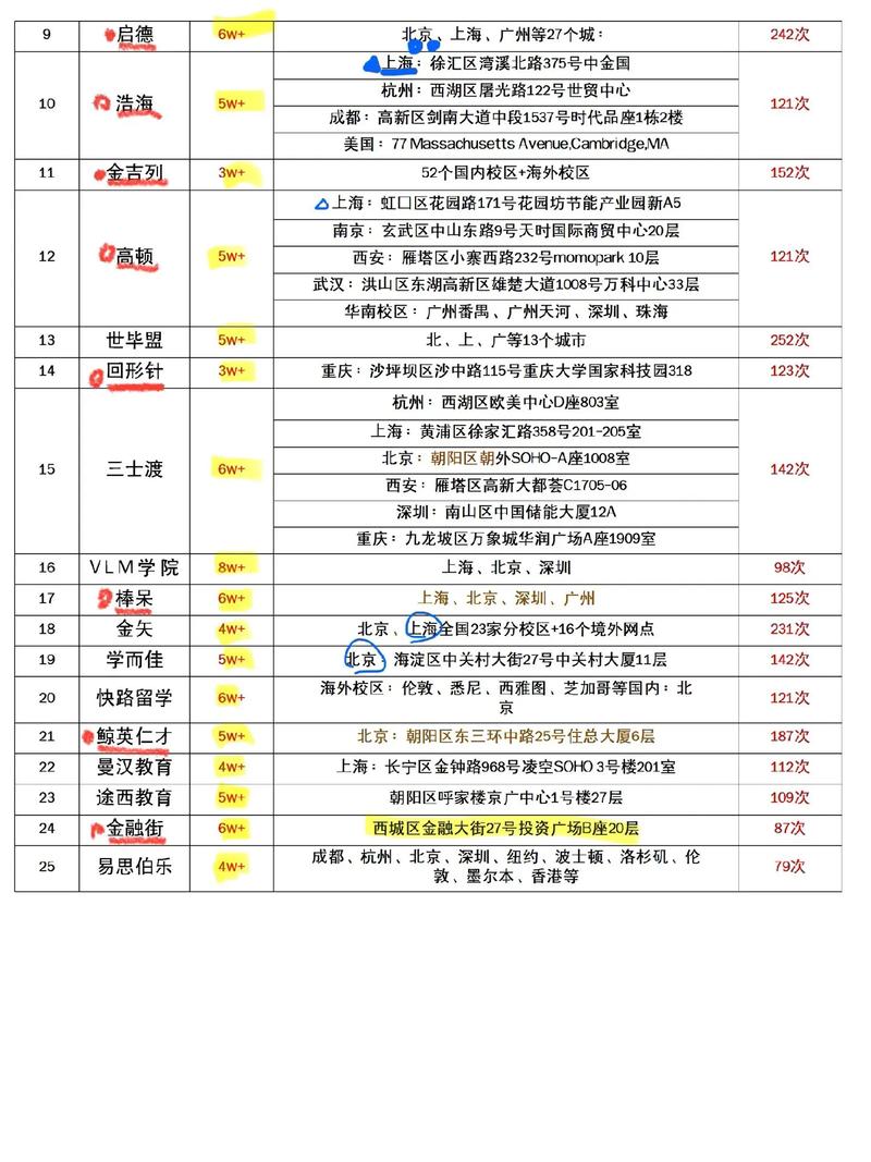 筛选费用