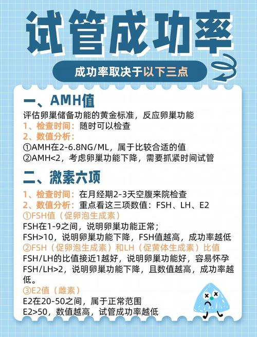 宫寒女性进行试管婴儿是否成功的因素分析