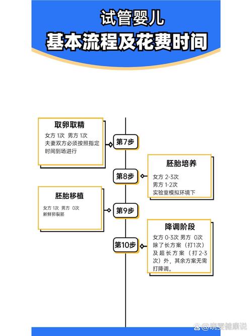 在办公室上班，试管婴儿流程如何安排？