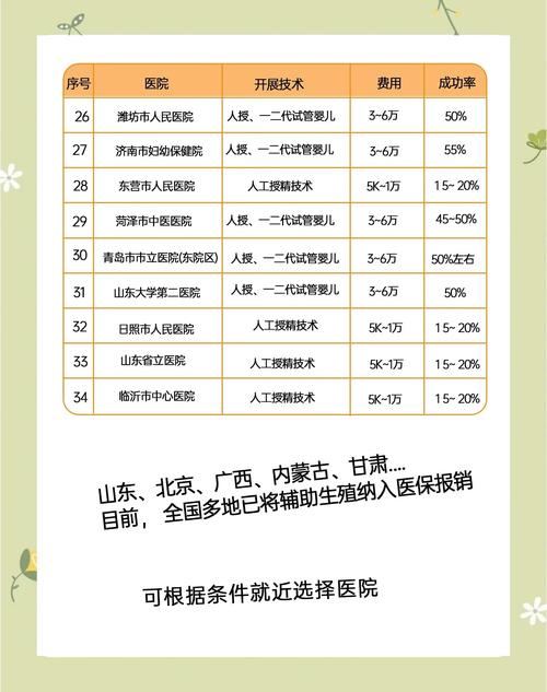 - 山东顶级试管婴儿中心：成功率比较"
