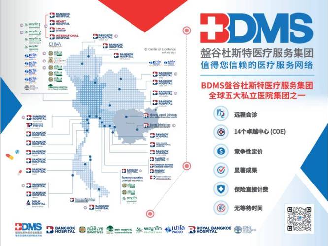 泰国医疗优势