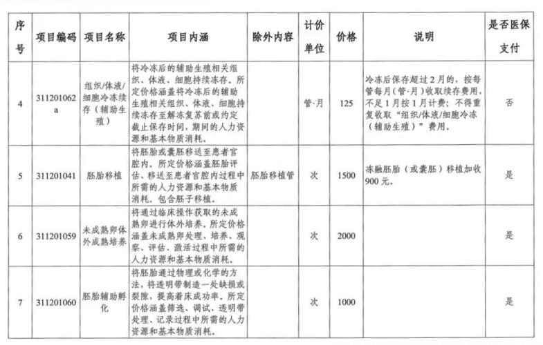 试管婴儿单位是否可以进行医疗费用报账？